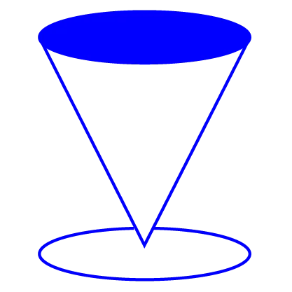 Icon Markenpositionierung
